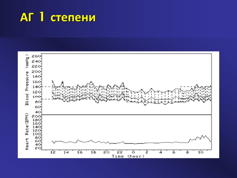 АГ 1 степени